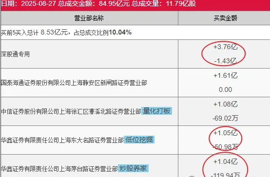 可控核聚变概念涨2.32%，主力资金净流入这些股