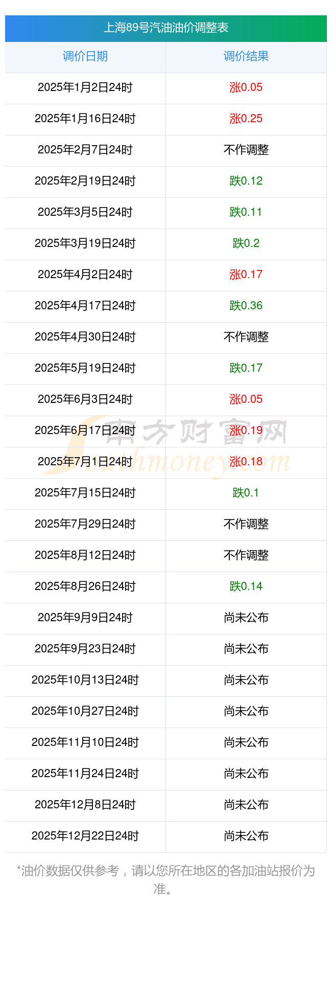 【财闻联播】今晚，油价下调！世界唯一，我国载人深潜大消息