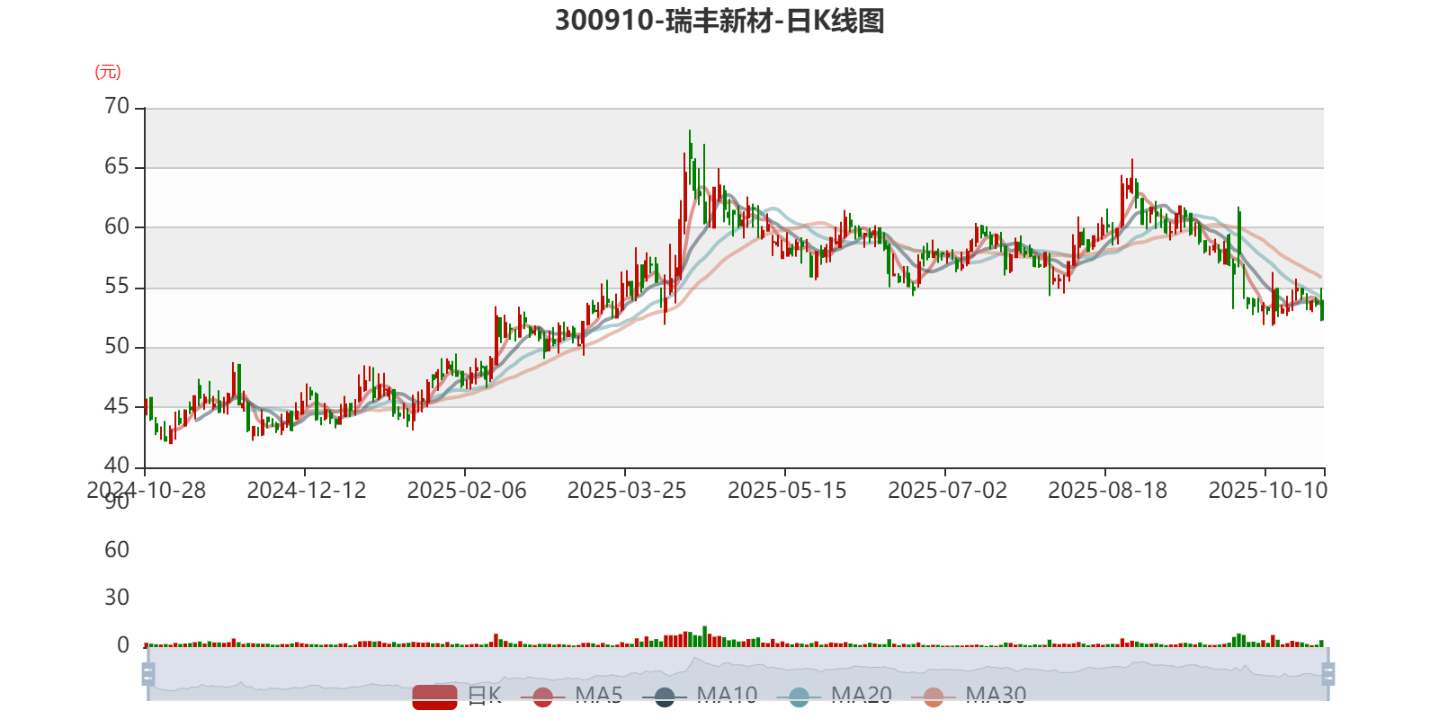 瑞丰新材：子公司拟与法拉比下游公司设立合资公司