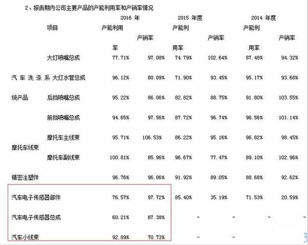 日盈电子获得外观设计专利授权：“高速线束（车载中控多媒体）”