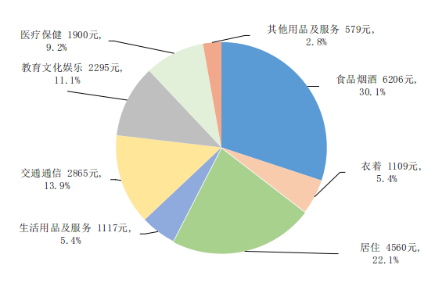 国家统计局：9月社会消费品零售总额41971亿元 同比增长3.0%