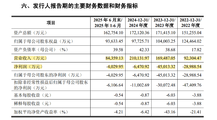 昂瑞微、优迅股份IPO“注册生效”