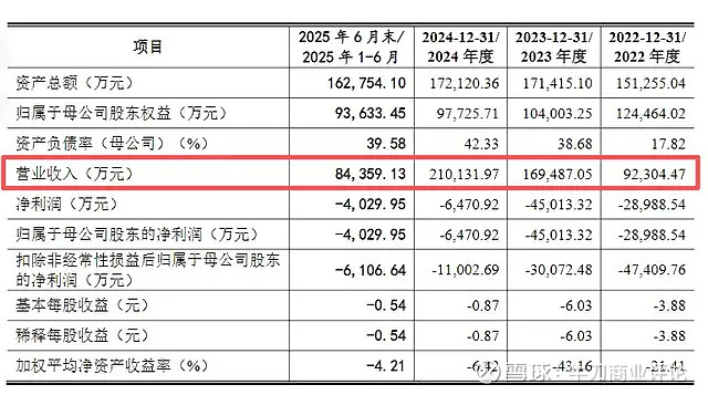 昂瑞微、优迅股份IPO“注册生效”