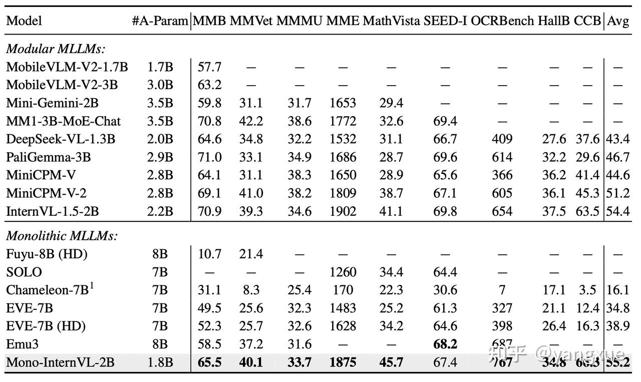 安凯微：前三季度研发费用占比超30% 发布多款芯片开启多模态智能体新未来