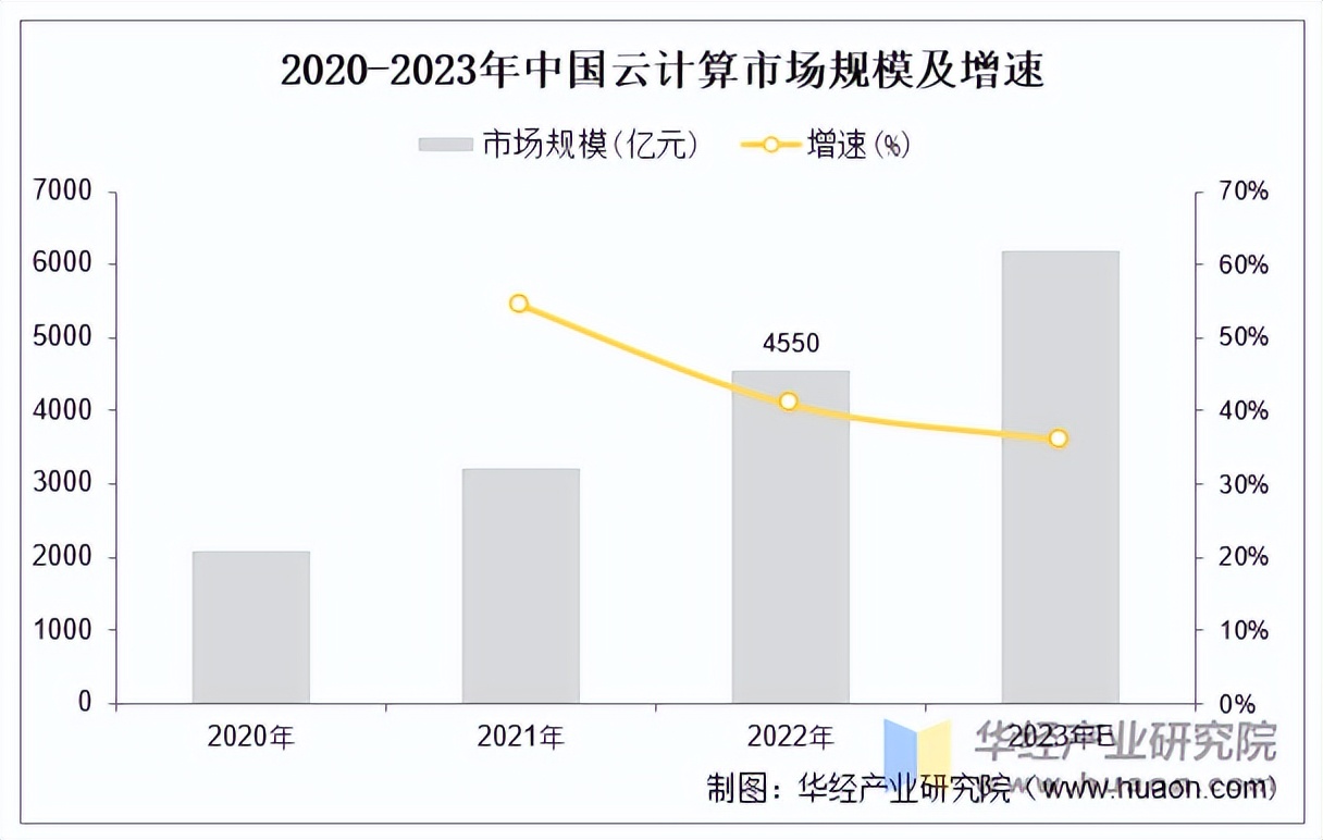 2025爆破工程行业市场需求及竞争格局、趋势分析_人保服务,人保有温度