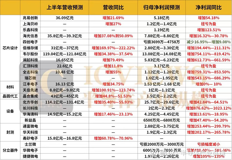 上市险企三季报接连预喜 投资收益成核心驱动因素