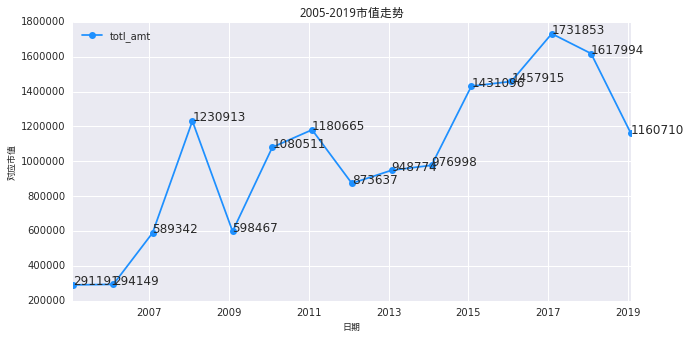 转投权益理财后 他们是收益“升级” ，还是白忙一场？