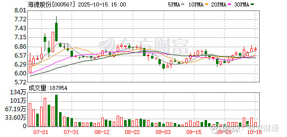 腾达科技：截至2025年10月20日股东人数为18835