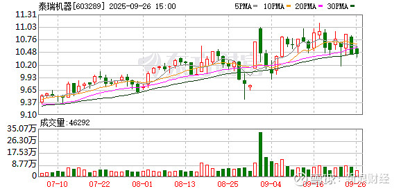 腾达科技：截至2025年10月20日股东人数为18835