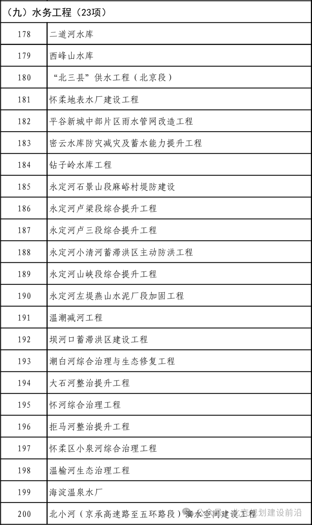 一批“十四五”重点工程建设稳步推进