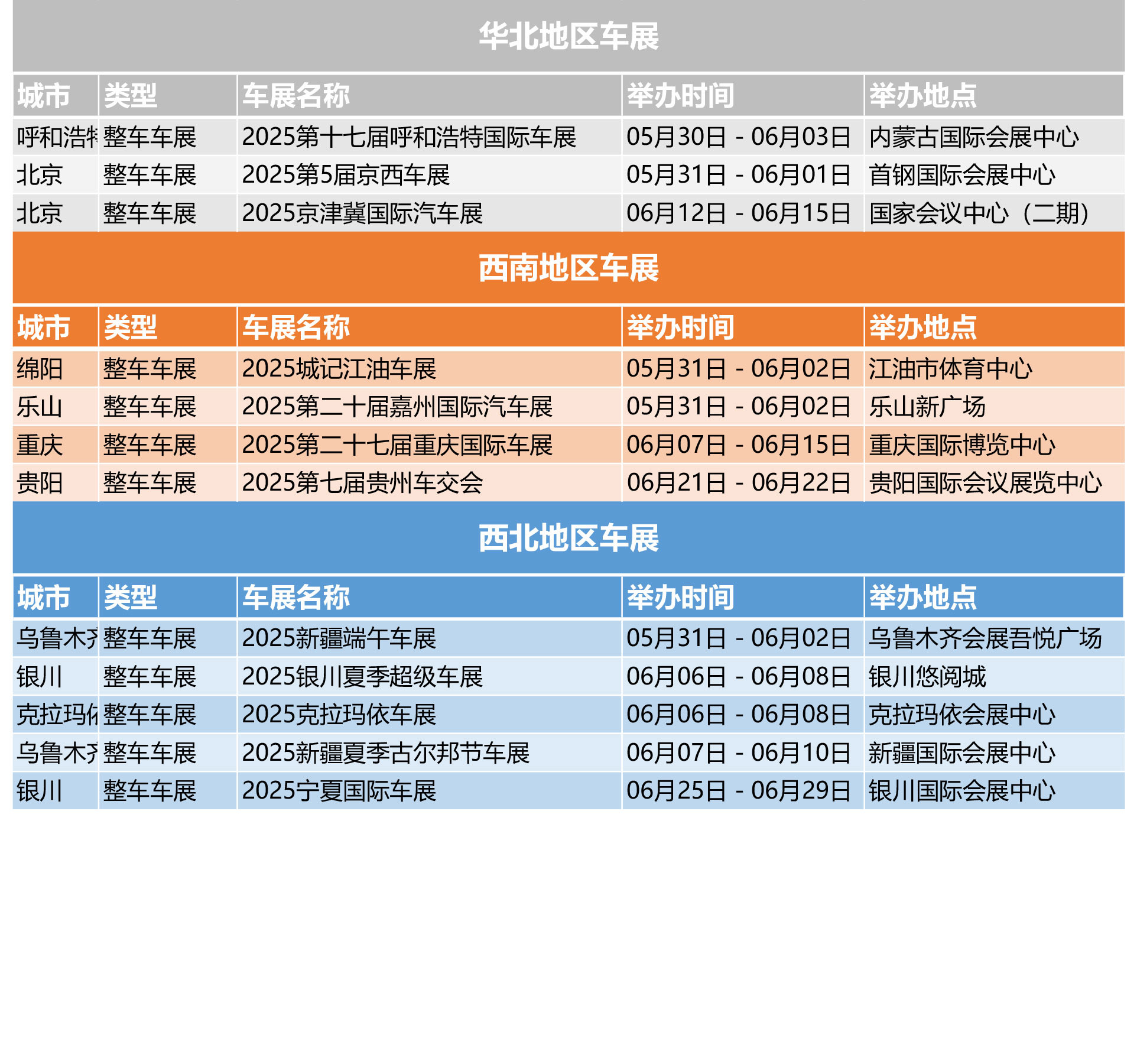 2025-2030年中国改装汽车行业：政策松绑下的投资新机遇_人保护你周全,人保有温度