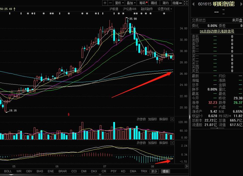 振华股份成交额创2022年7月22日以来新高