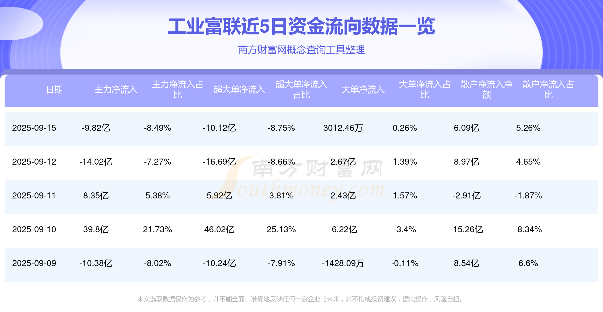 工业富联涨3.08%，股价创历史新高