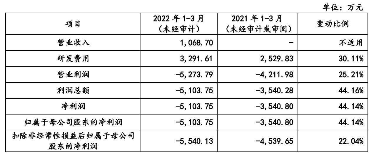 A股申购 | 瑞立科密(001285.SZ)开启申购 气压电控制动系统产品市占率第一