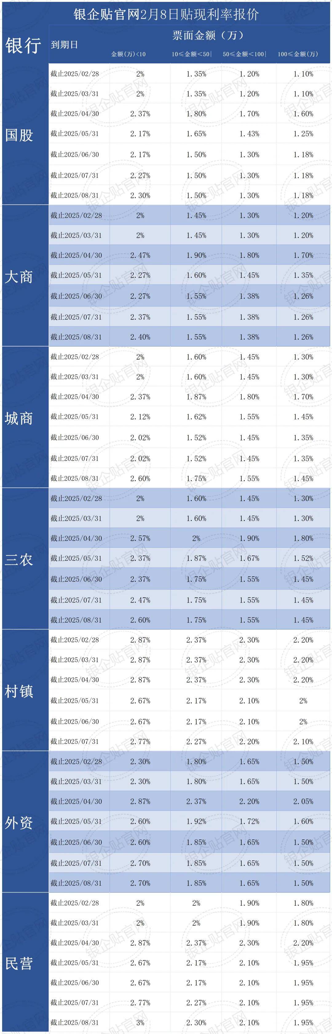 国统股份（002205）2025年三季报简析：营收上升亏损收窄，盈利能力上升