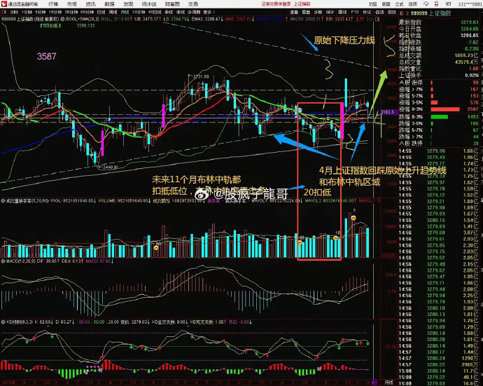 上证指数十年来首触4000点 行情延续性具备基本面支撑