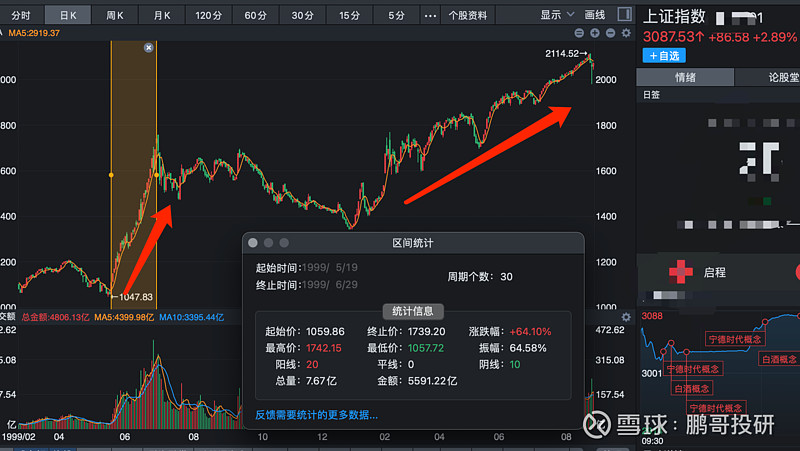 上证指数十年来首触4000点 行情延续性具备基本面支撑