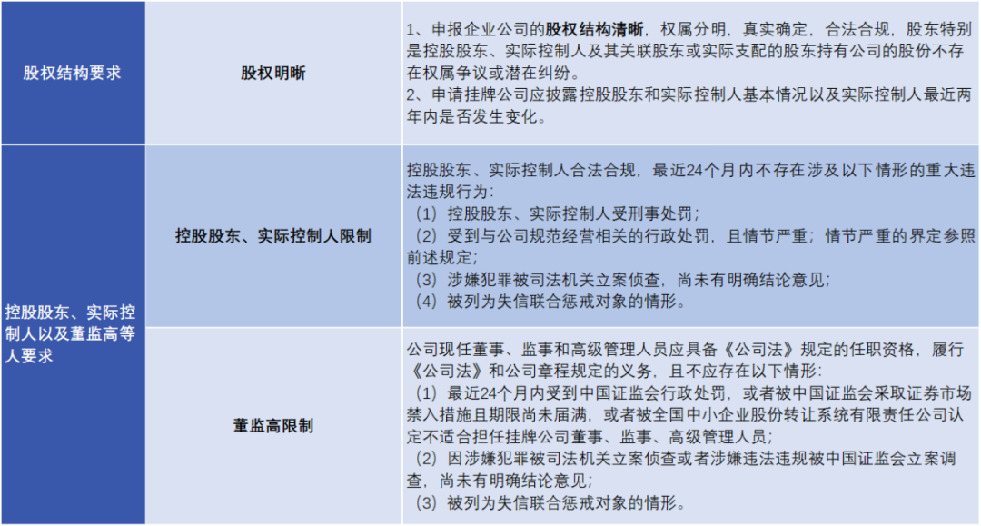 北交所新三板协同促进优质中小企业加速成长