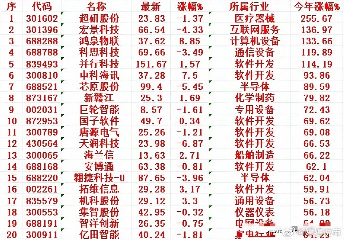 巨一科技：前三季度净利润5207.52万元 同比扭亏为盈