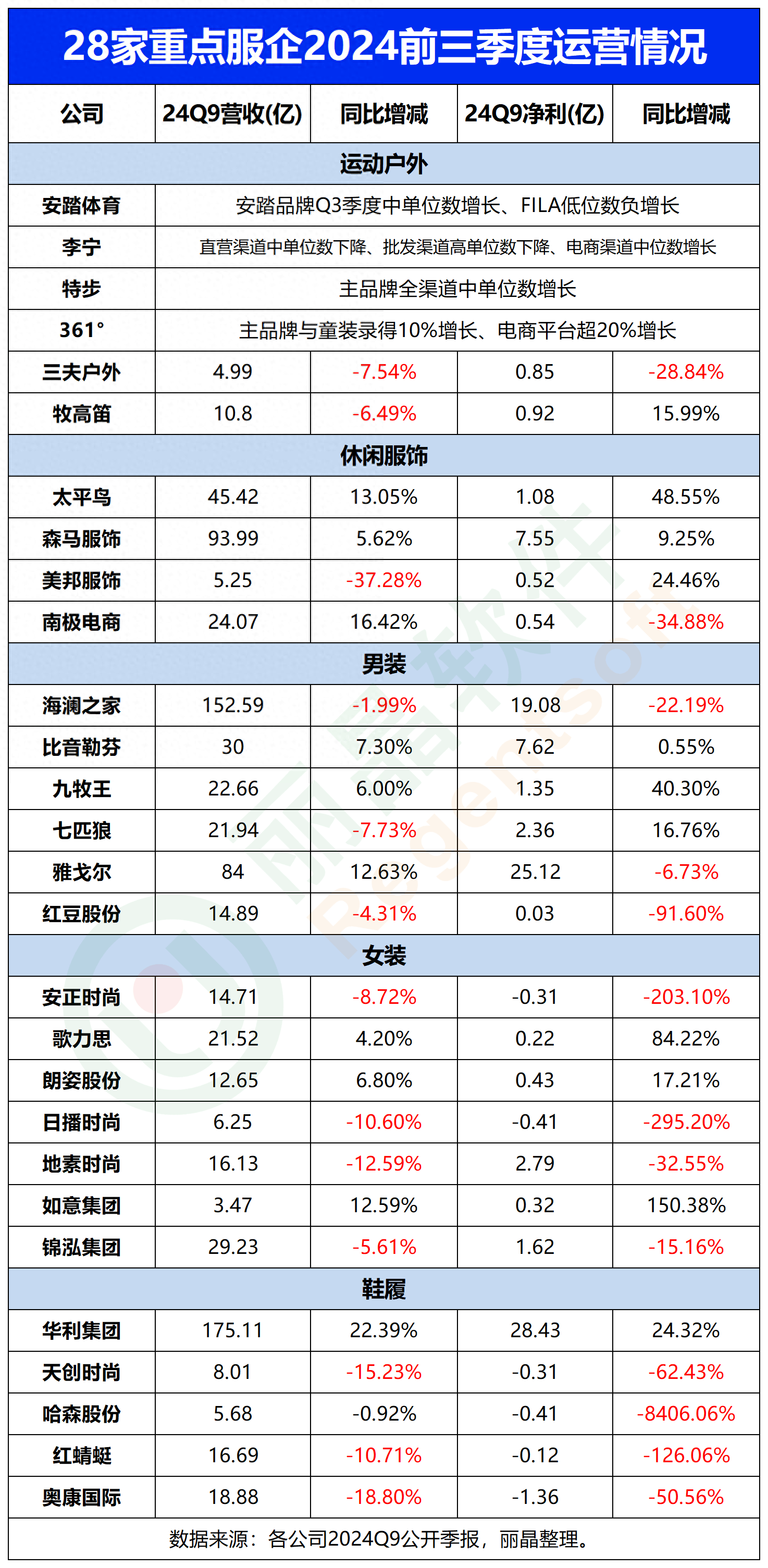 龙佰集团（002601）2025年三季报简析：净利润同比下降34.68%，公司应收账款体量较大