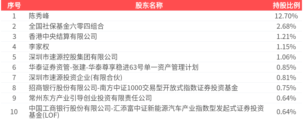 雷柏科技（002577）2025年三季报简析：净利润同比下降76.03%，三费占比上升明显