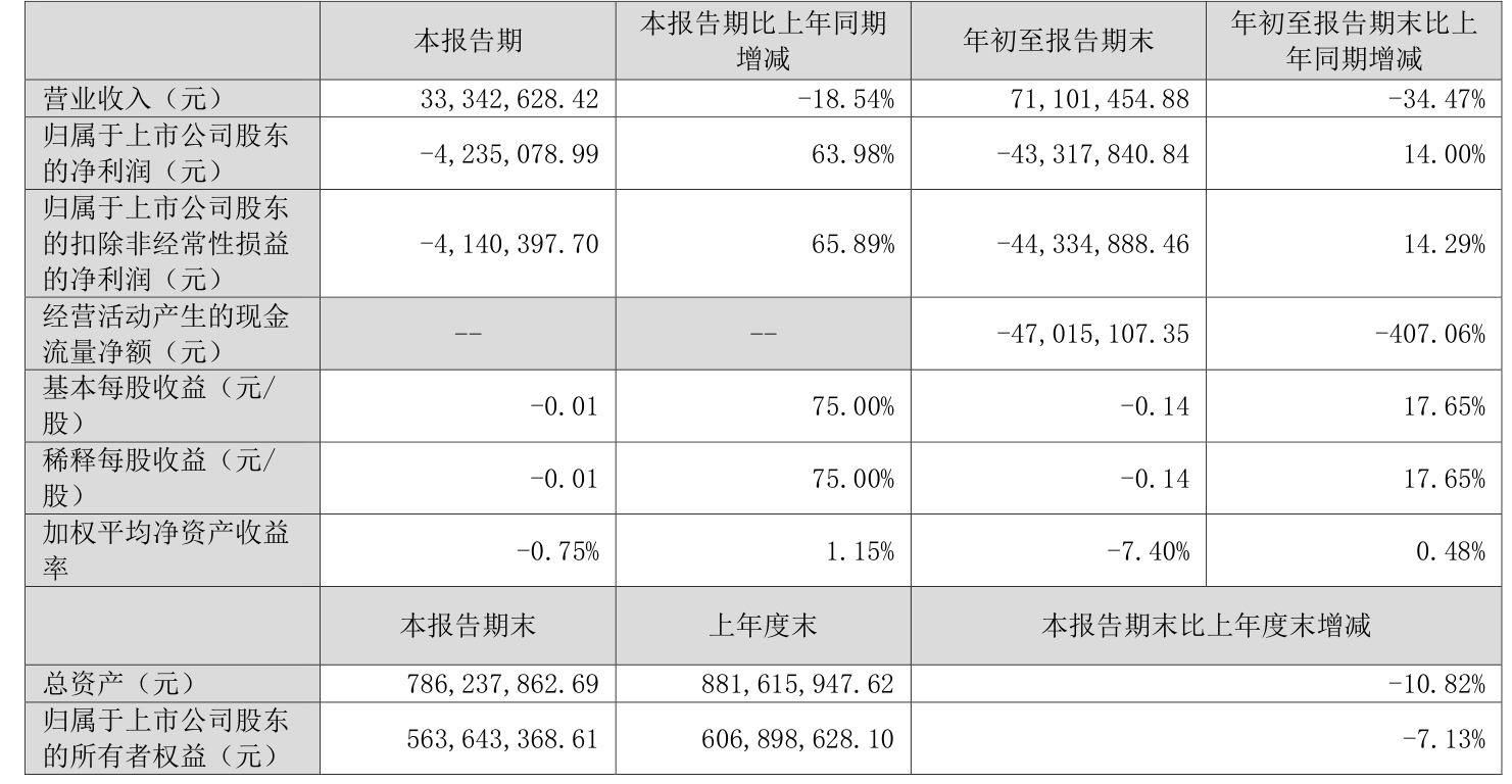 钧达股份（002865）2025年三季报简析：净利润同比下降0.48%