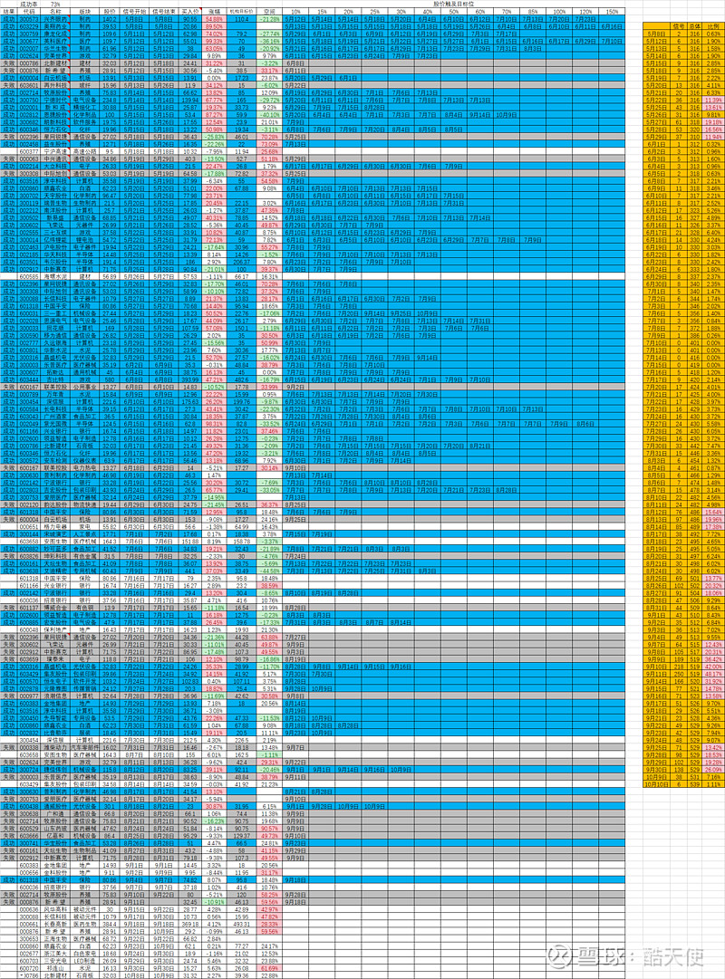 奥士康（002913）2025年三季报简析：营收净利润同比双双增长，公司应收账款体量较大