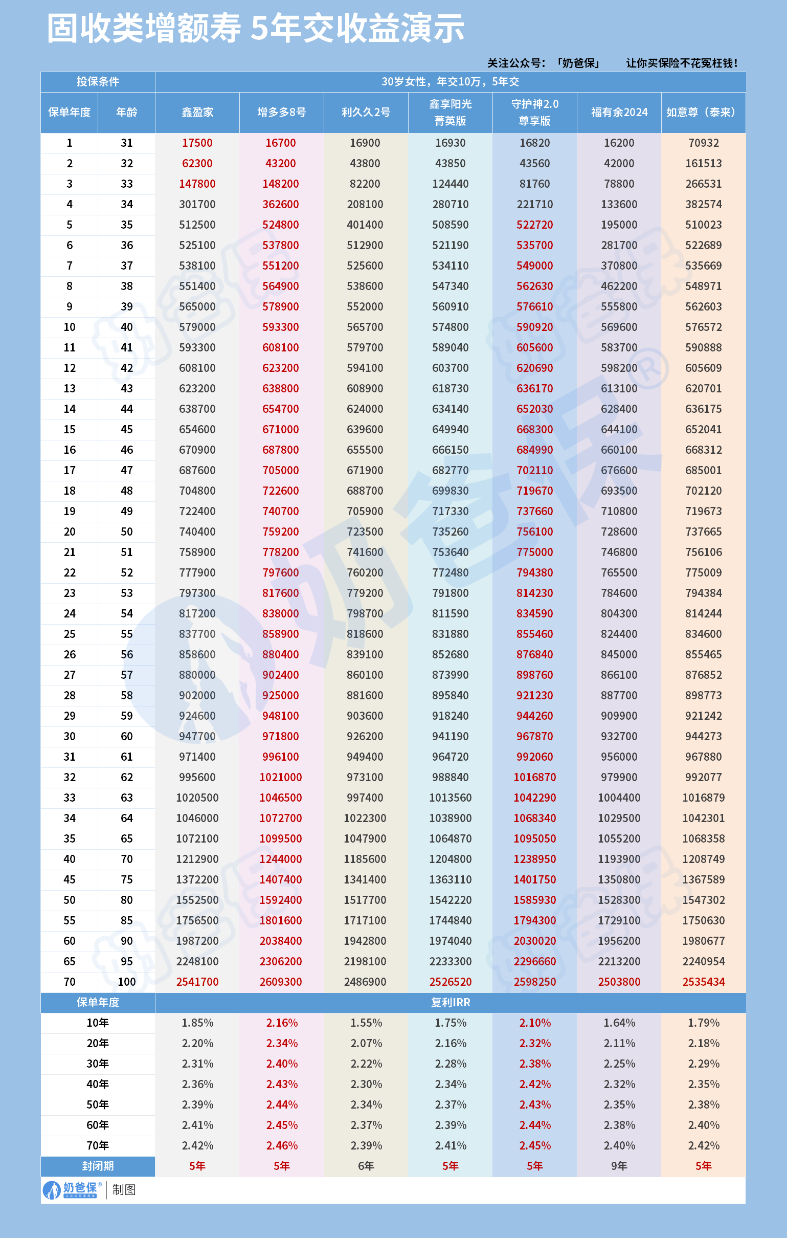人保伴您前行,人保服务_2025年银行网点产业市场分析及未来发展趋势