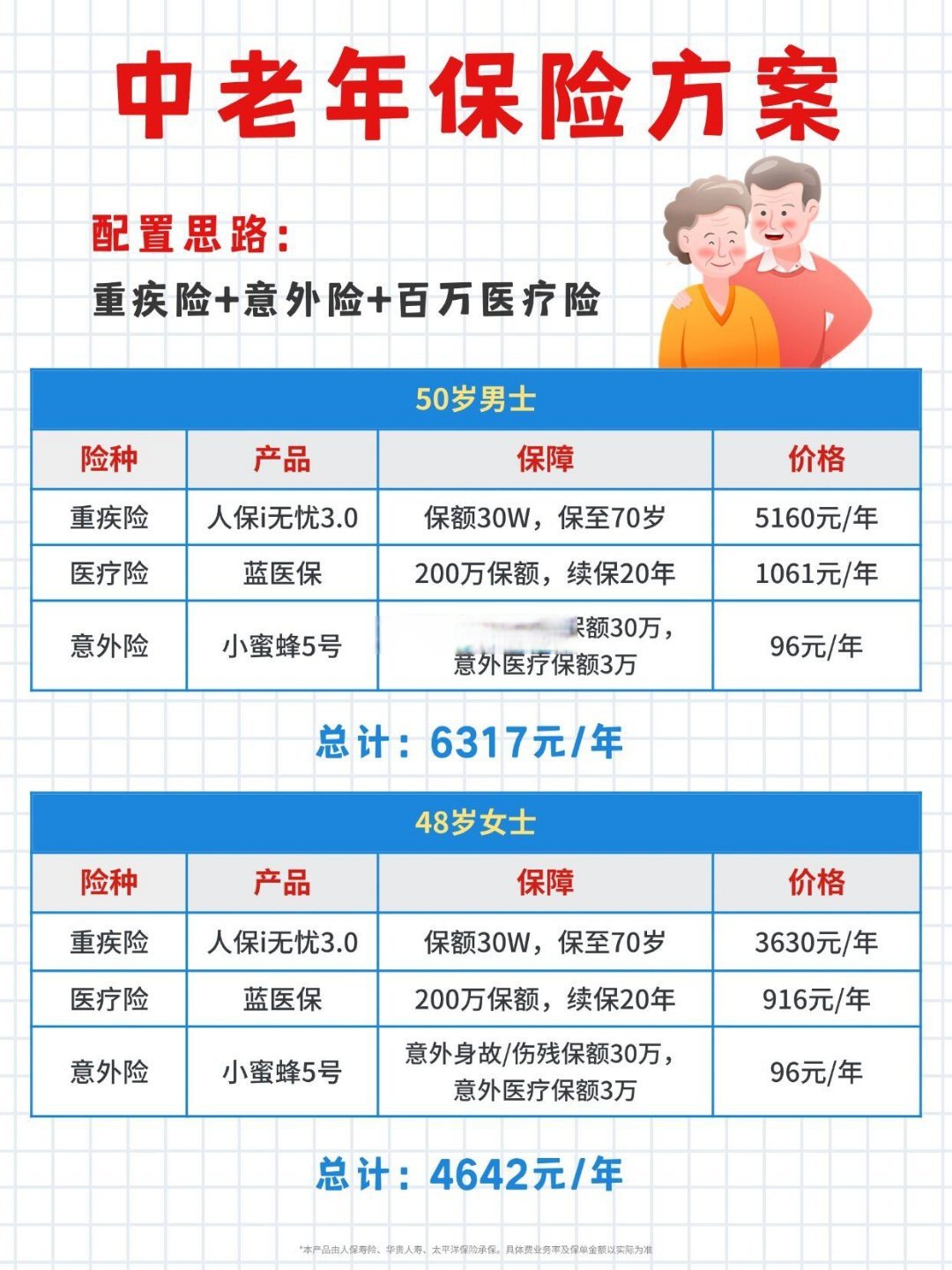 人保伴您前行,人保服务_2026年医疗产业数字化转型行业发展现状、市场供需格局及发展趋势分析