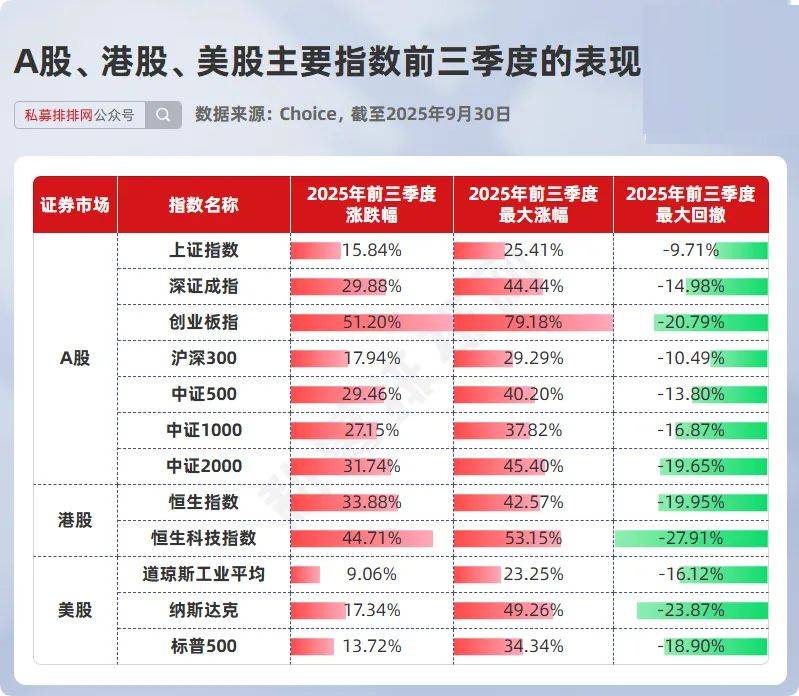 前三季度业绩增幅居前的高股息率个股名单出炉