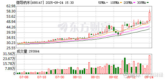 锦华新材龙虎榜：营业部净买入1193.54万元
