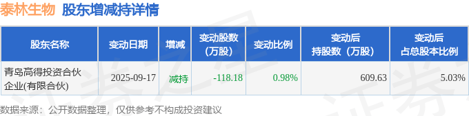 长芯博创现19笔大宗交易 均为折价成交