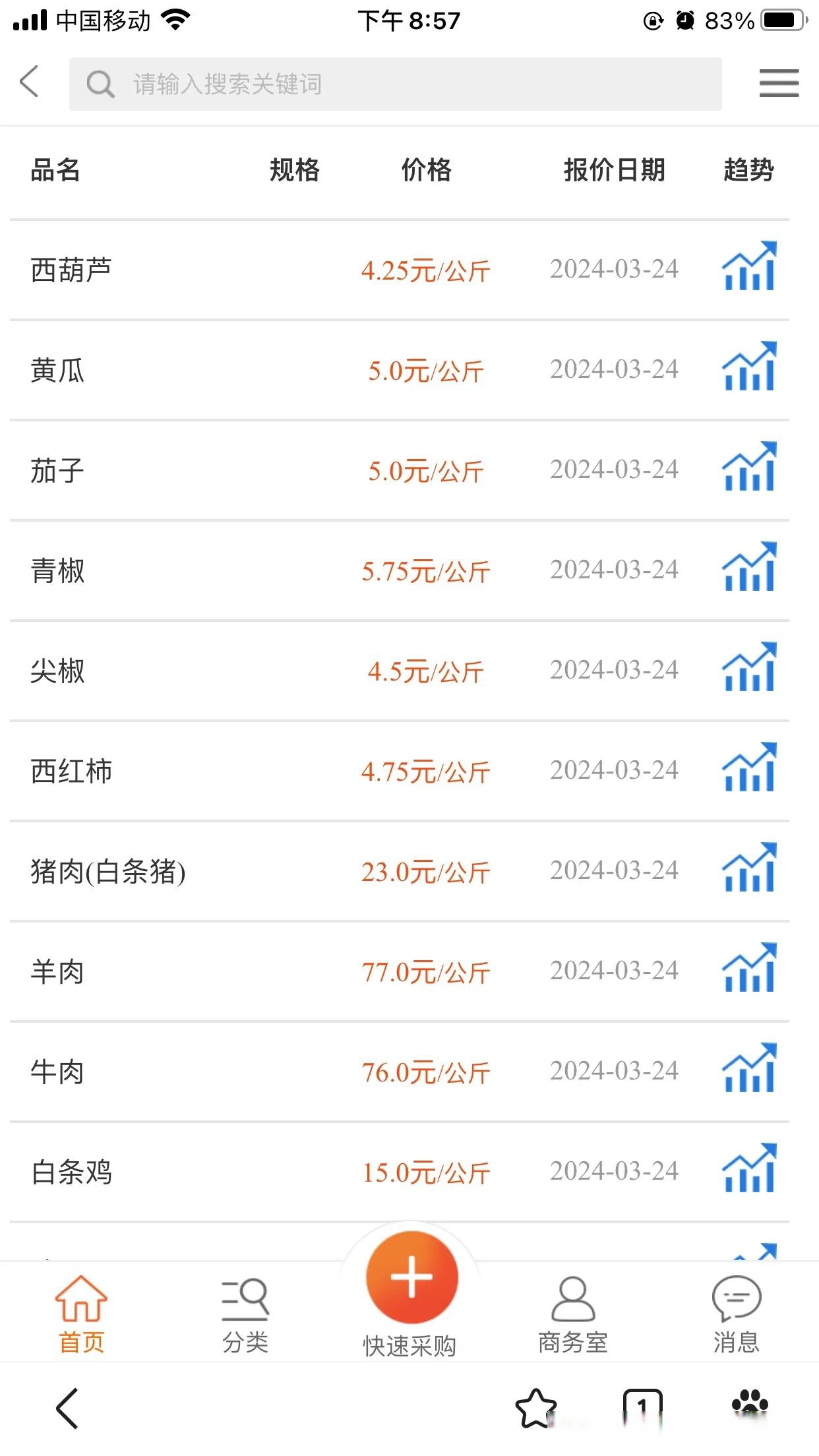 农业农村部：全国农产品批发市场猪肉平均价格为17.70元/公斤 比昨天下降0.1%