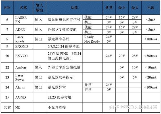 锐科激光：公司10月20日股东人数为41,491人