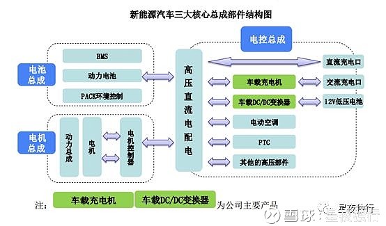 欣锐科技：高压电控方案应用于新能源汽车领域