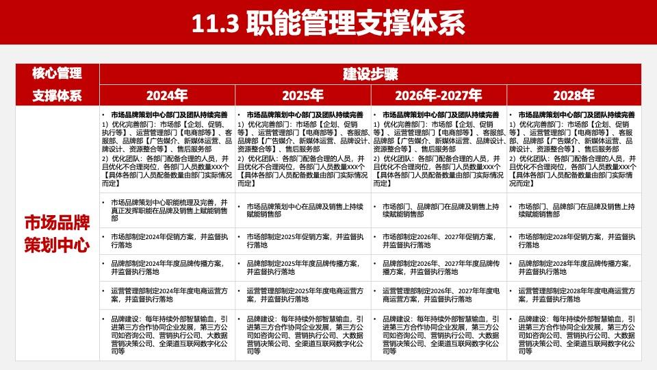 机电行业“十五五”蓝图：政策引领、市场重构与投资机遇_保险有温度,人保财险 