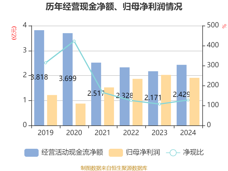 思特威：前三季度净利润6.99亿元，同比增长155.99% 拟10派1.25元