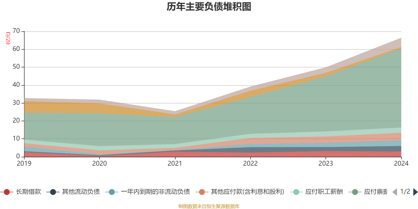 思特威：前三季度净利润6.99亿元，同比增长155.99% 拟10派1.25元