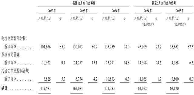 先为达生物递表港交所，体重管理第一股亮相