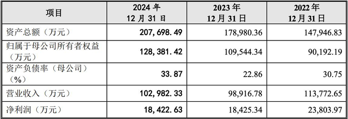 钵施然上交所主板IPO“终止”