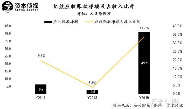 ST瑞和（002620）2025年三季报简析：亏损收窄，三费占比上升明显