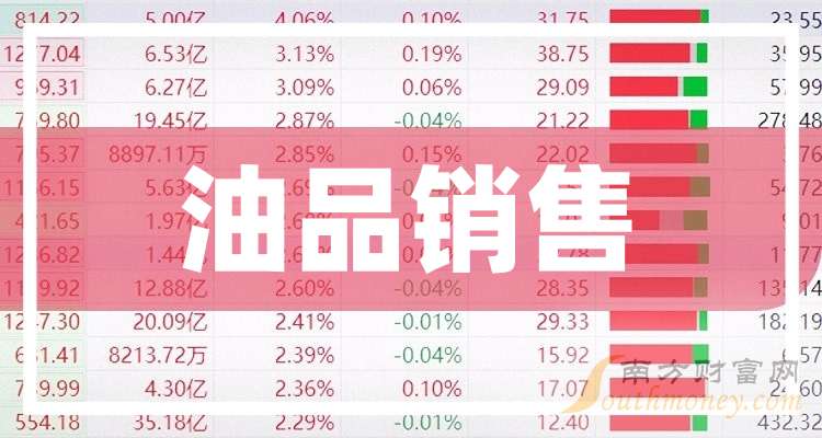 中国石化：前三季度净利润299.84亿元，同比下降32.2%