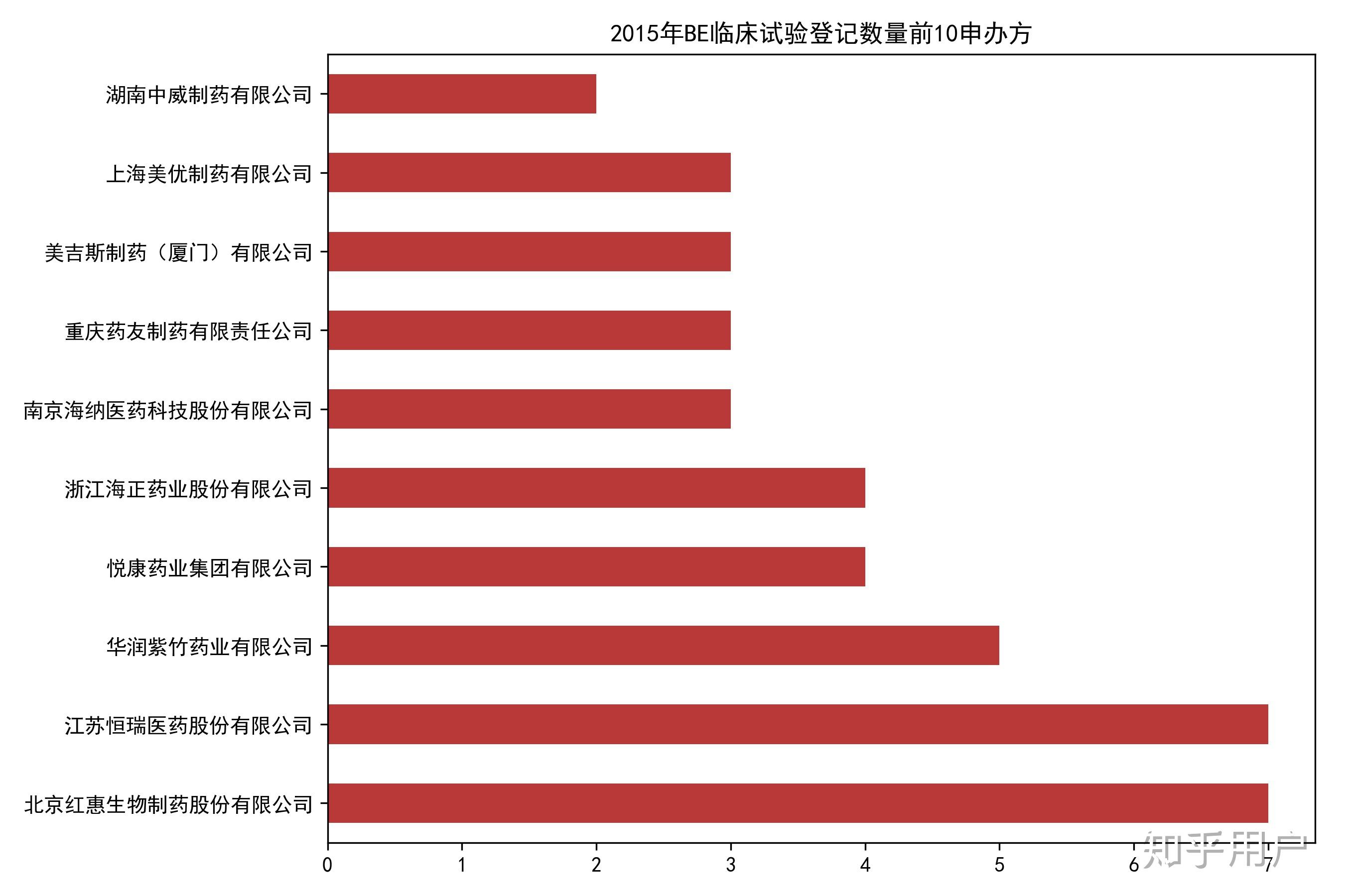 海正药业：公司及全资子公司3个产品拟中选第十一批全国药品集中采购