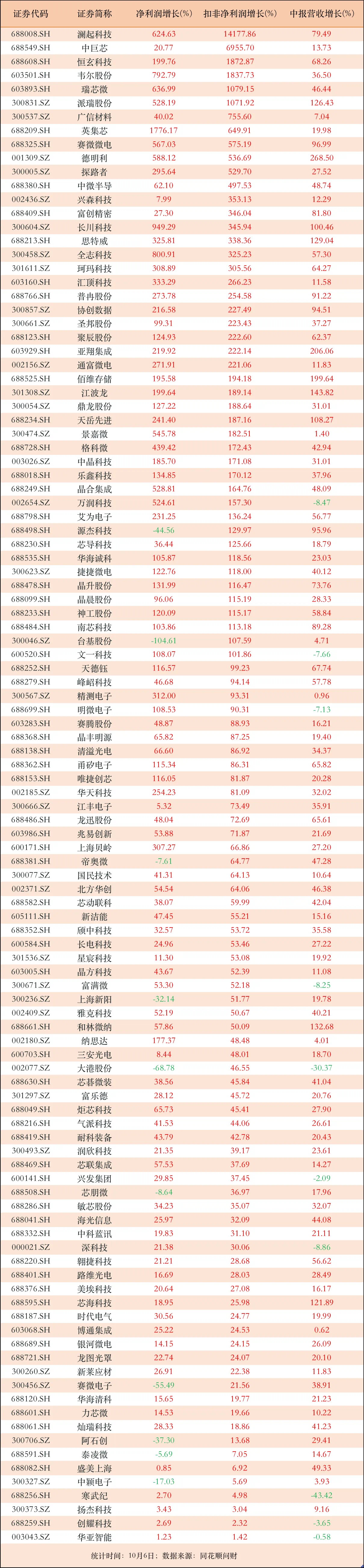德生科技（002908）2025年三季报简析：净利润同比下降50.67%，公司应收账款体量较大