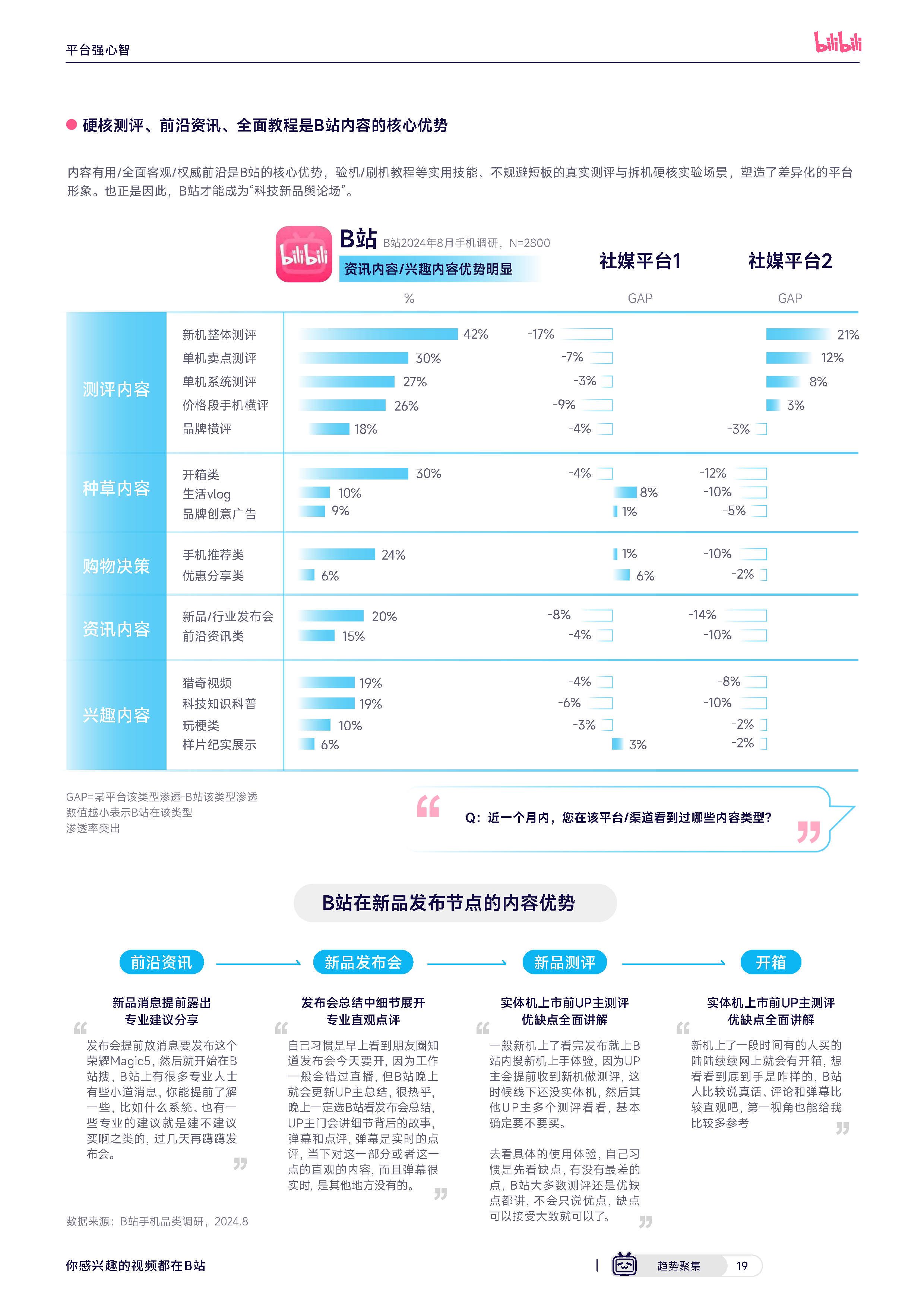 人保服务 ,人保财险 _2025年ADC芯片行业市场深度调研及产业投资报告