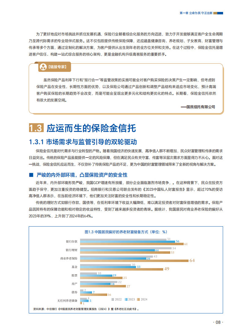 人保财险政银保 ,人保有温度_2025年燕窝行业发展现状、竞争格局就及未来发展趋势分析