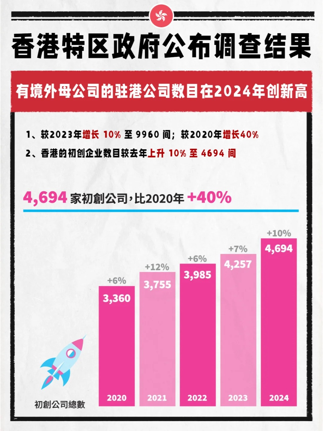 港交所：香港ETP市场增长强劲 成为全球第三大市场