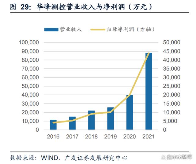长川科技：前三季度净利润8.65亿元 同比增长142.14%