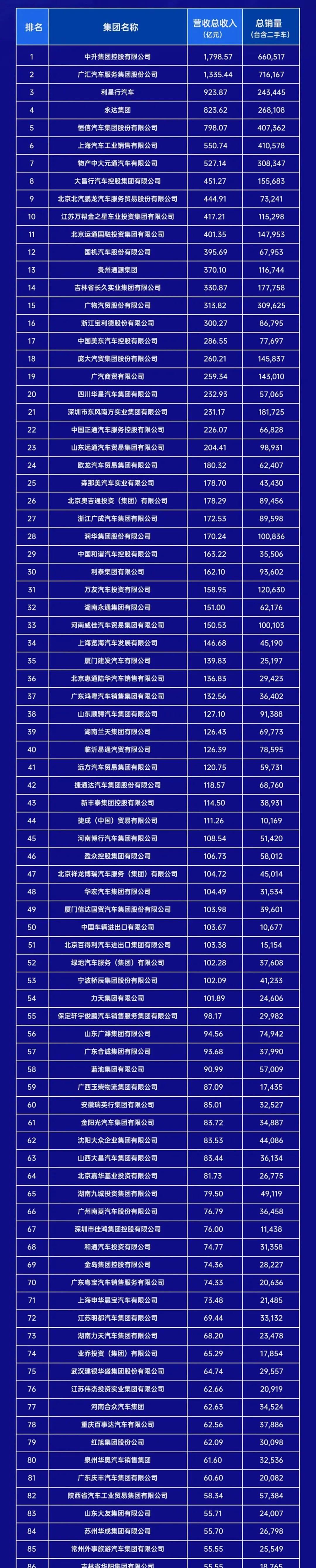 中国汽车前三季度成绩单：产销量双超2400万辆