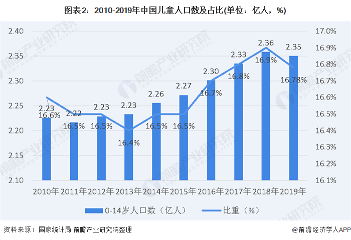 人保伴您前行,人保护你周全_2025年教育科技行业发展现状、市场前景及发展趋势分析